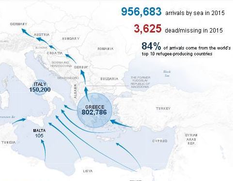 unhcr