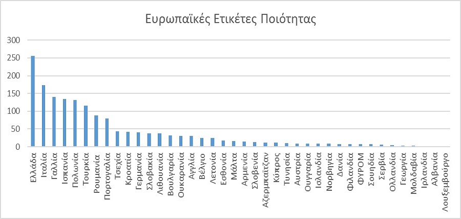 Greek Teachers Ahead in European IT Projects