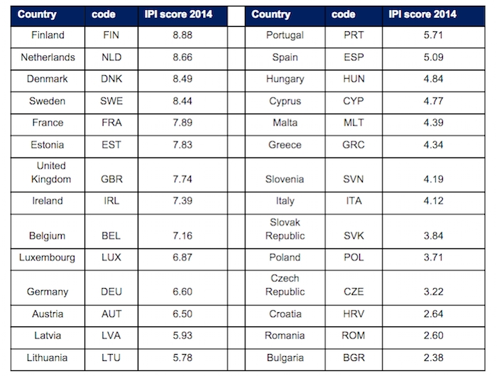 IPI chart jpeg