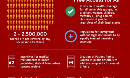 Report: The Greek Government’s Parallel Programme