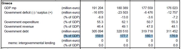 EUROSTAT data