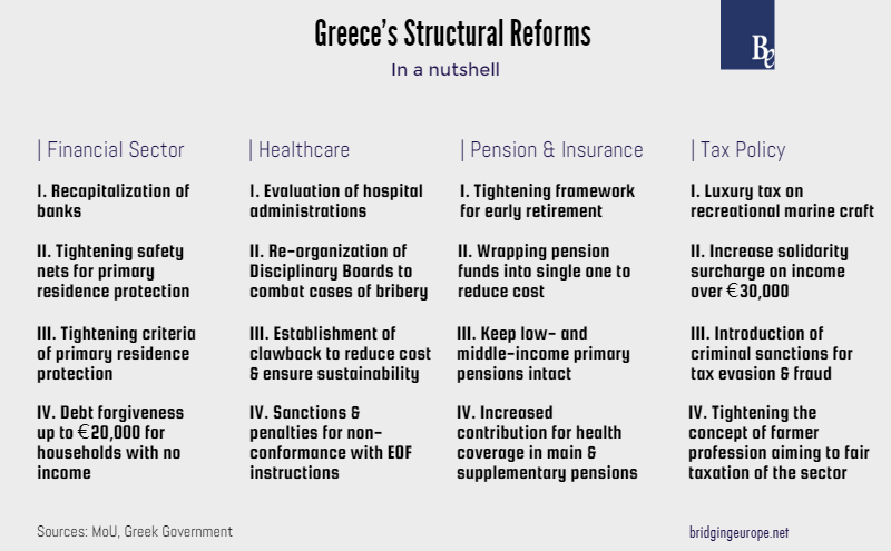 structural reforms greece