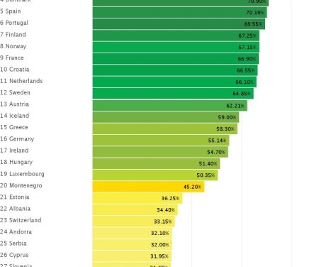 Greece Ranks High on European LGBTI Rights Report