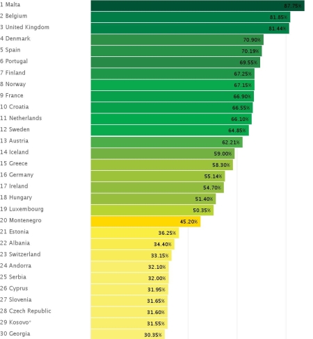 Greece Ranks High on European LGBTI Rights Report