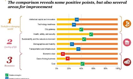 PWC Study: Athens – A City of Opportunity