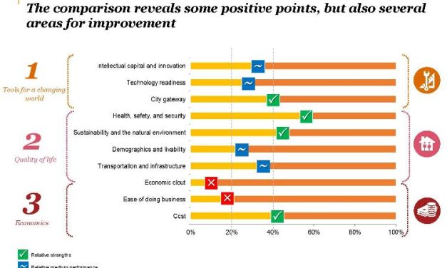 PWC Study: Athens – A City of Opportunity