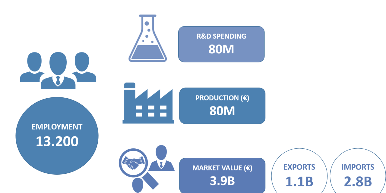 Research in Life Sciences and Pharmaceuticals: Building a Success Story