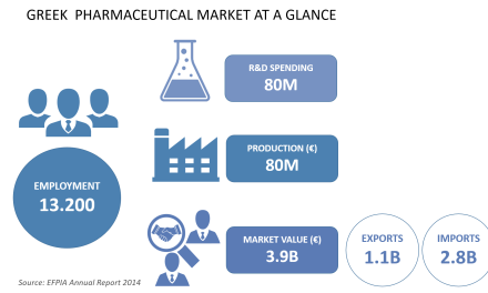 Research in Life Sciences and Pharmaceuticals: Building a Success Story