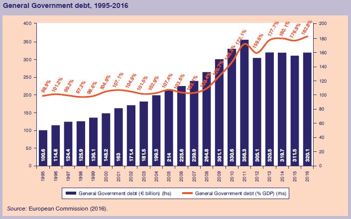 govdebt