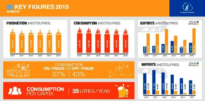 beer greece infographics 2015