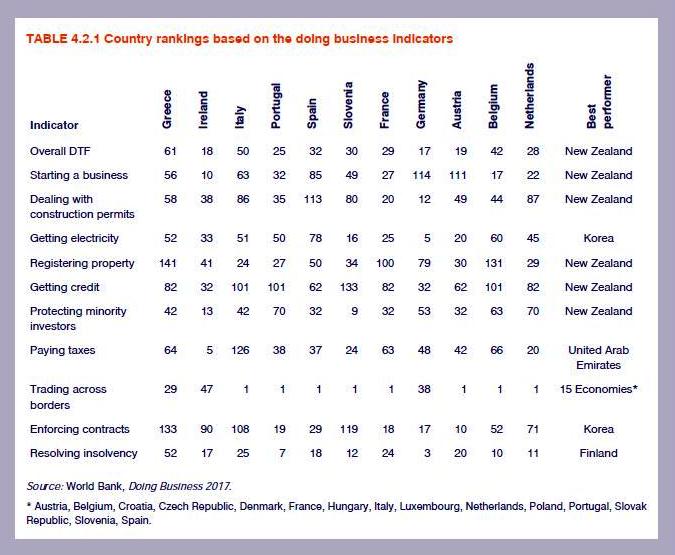 doingbusinessindex2017