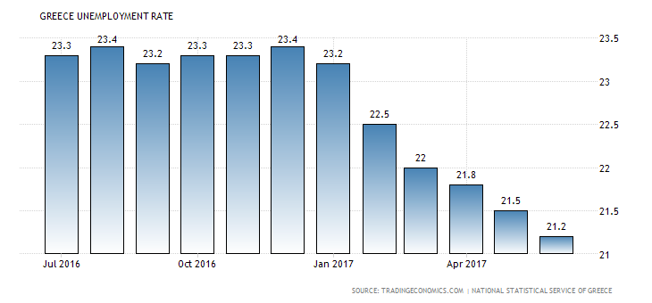 greece unemployment rate