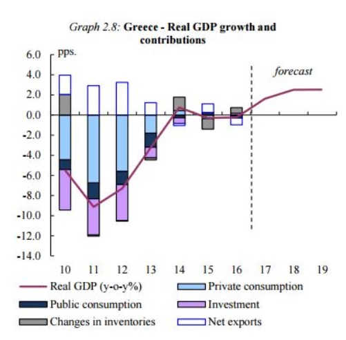 gdpgreecegrowth1