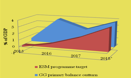 Greek economy entering a new era: Fact Sheet for January 2017 – March 2018