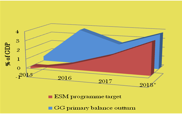 Greek economy entering a new era: Fact Sheet for January 2017 – March 2018