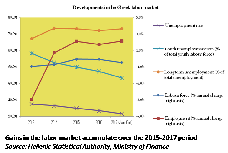 labor market