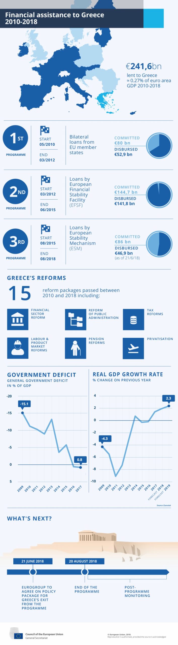 1806 greece financial assistance final