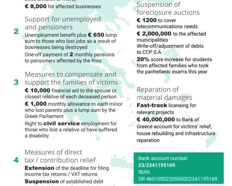 Complete set of measures for fire victims unveiled by the government