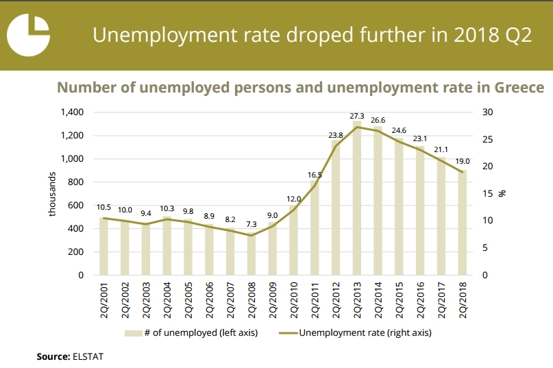 unemployment