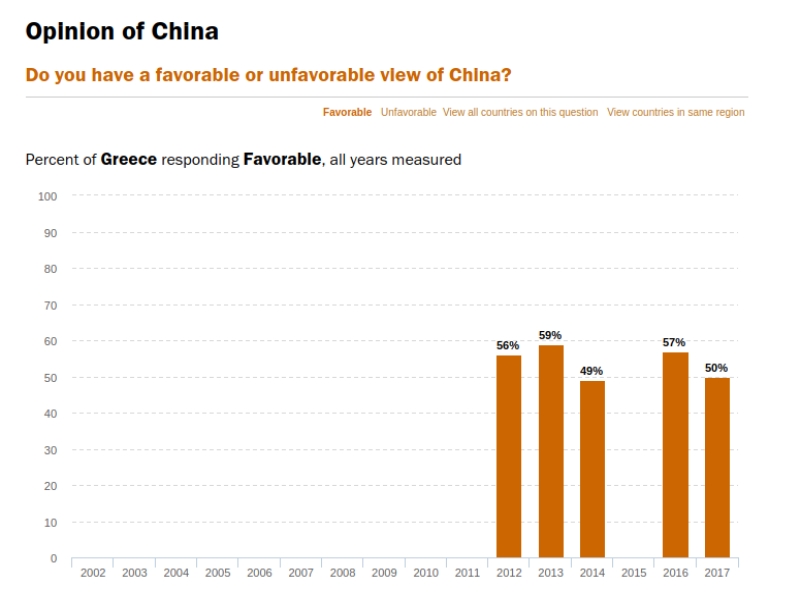 opinionofchina