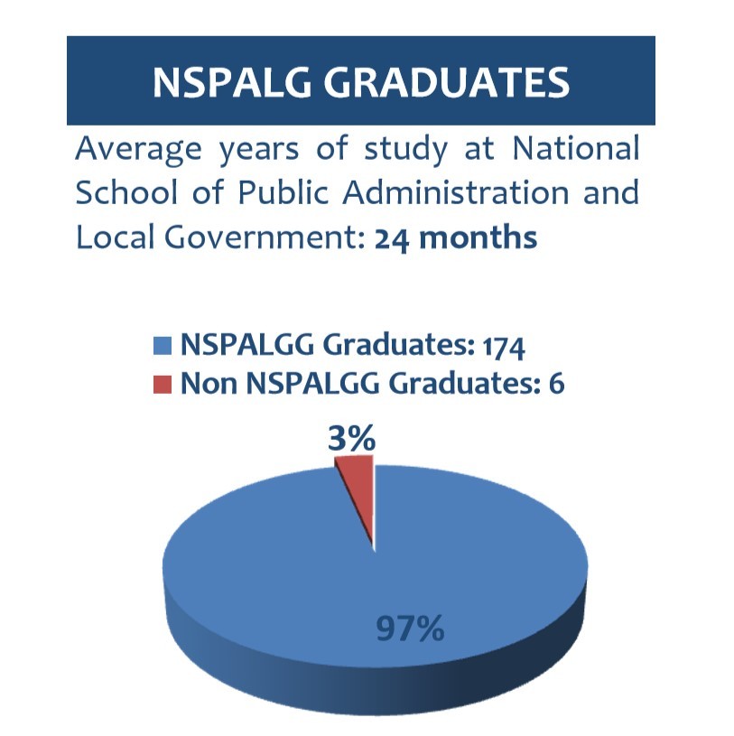 average years of study