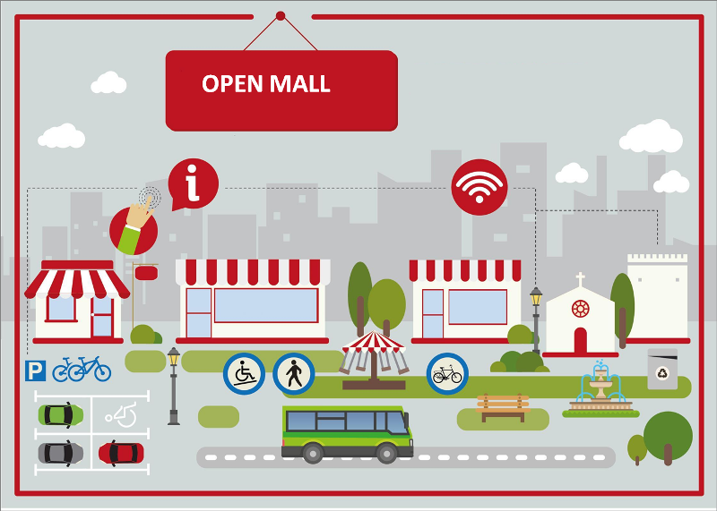 “Open Mall”: A project to enhance cities’ commercial areas