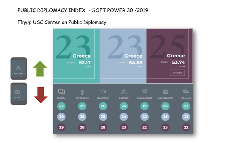 ucs index