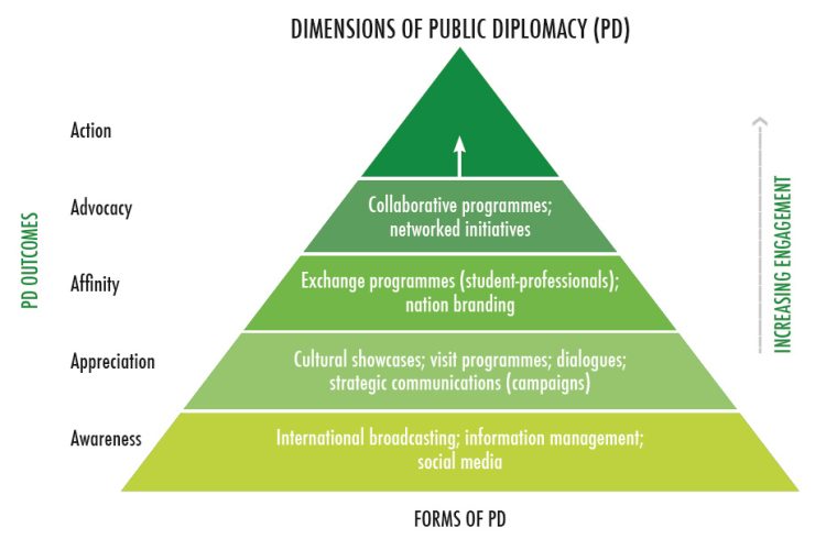“Public Diplomacy in Practice”: Inaugural seminar of the Secretariat ...
