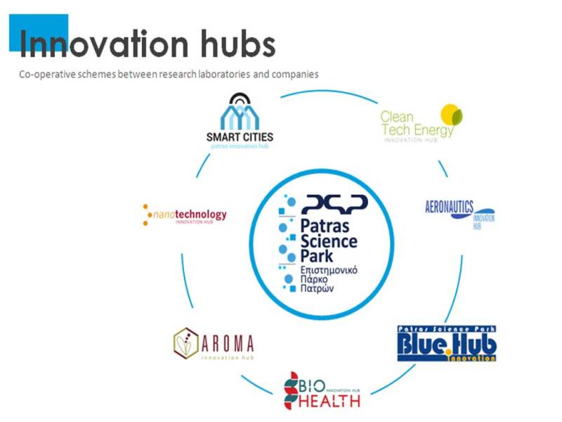 800 Innovation hubs
