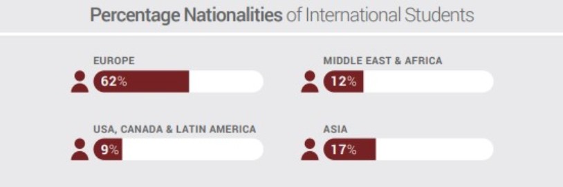 nationalities