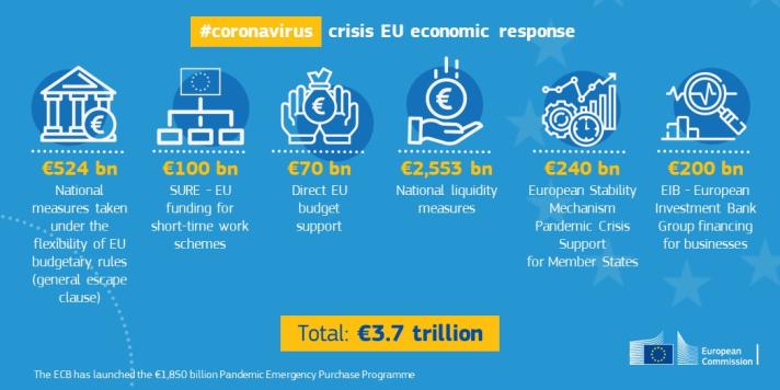 eu economic response 10 july