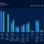 Greece’s Digital Transformation Receives International Acclaim