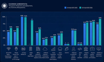 Greece’s Digital Transformation Receives International Acclaim